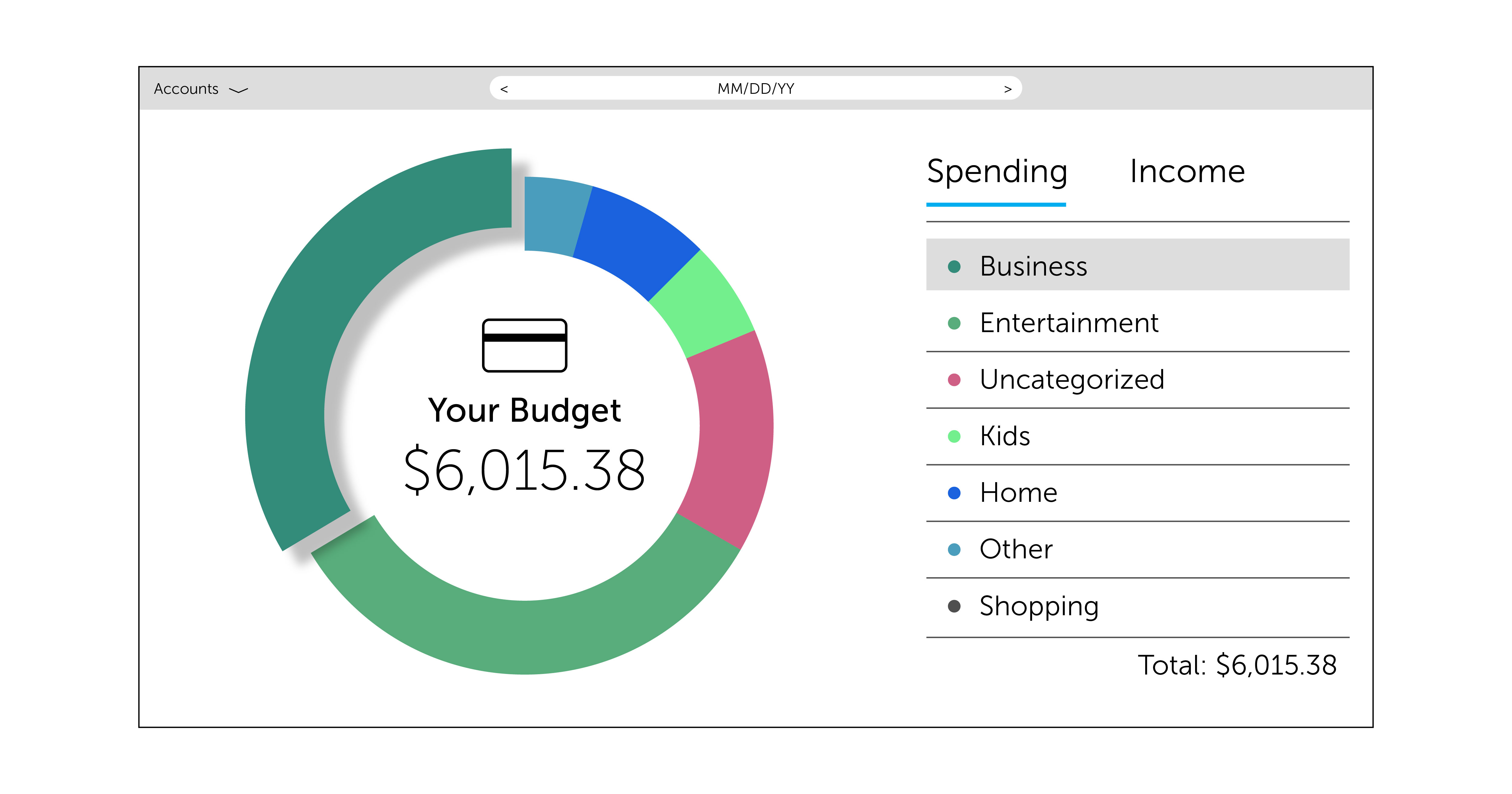 Sample Spending Budget